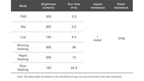 Luz Ravemen FR500 Luz Ravemen FR500