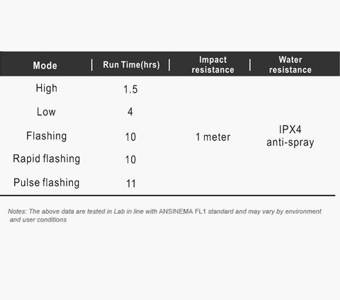 Luz trasera Ravemen TR20 Luz trasera Ravemen TR20
