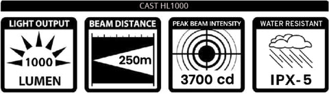 GIANT CAST 1000 GIANT CAST 1000