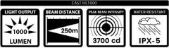 GIANT CAST 1000